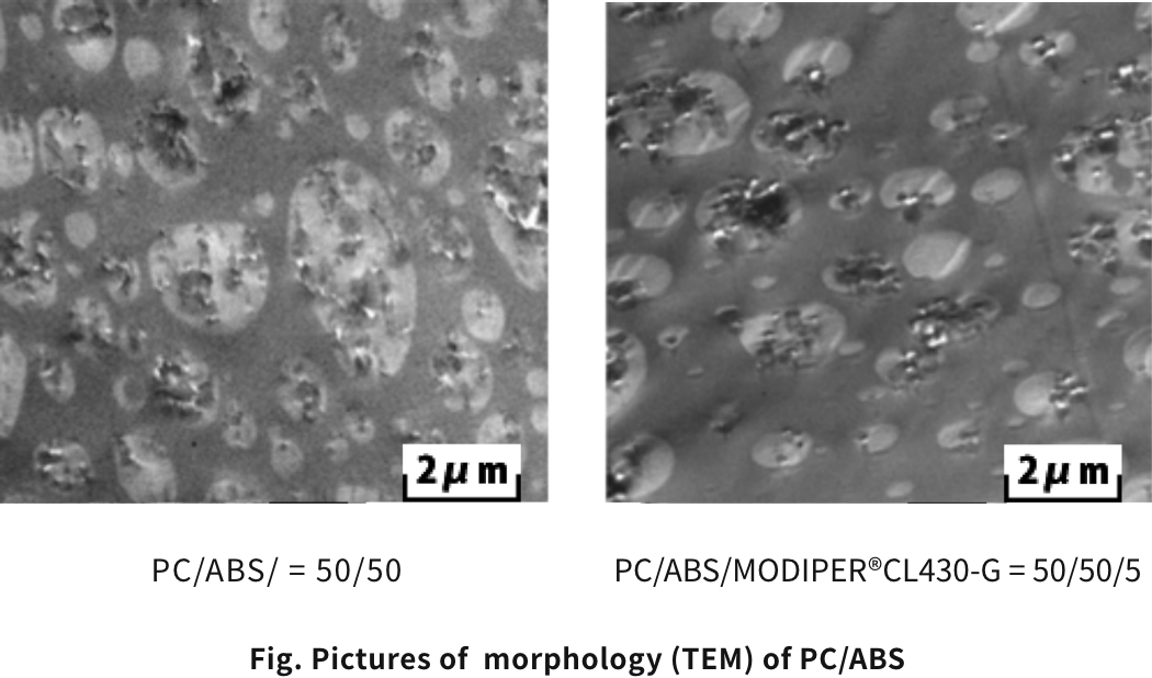Fig. Pictures of  morphology (TEM) of PC/ABS