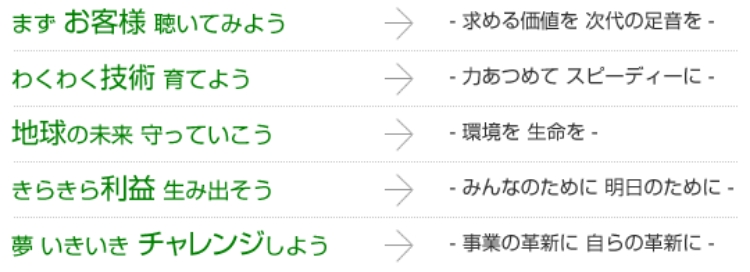 行動指針