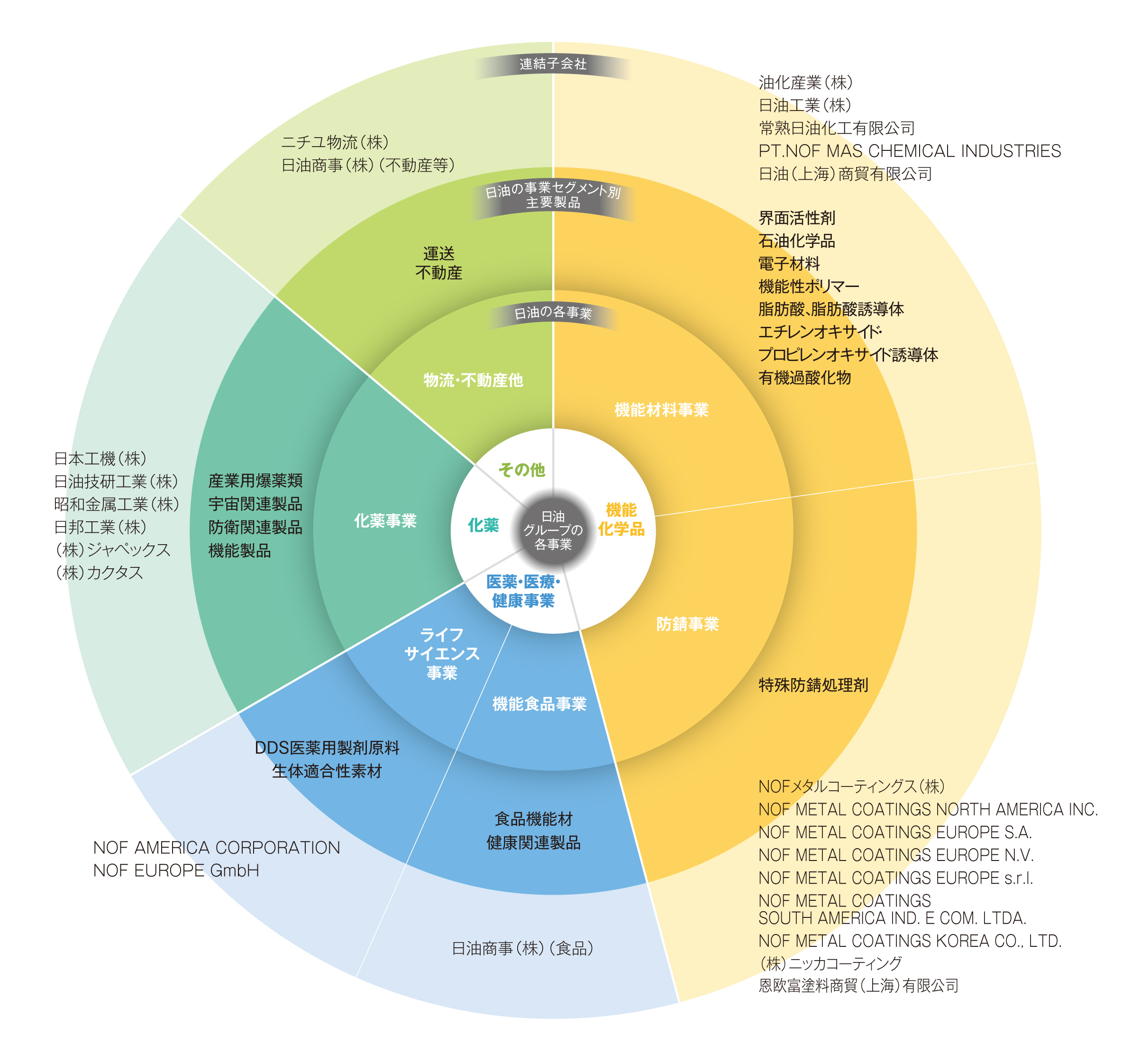 事業構成：図をクリックすると拡大画像をご覧いただけます。