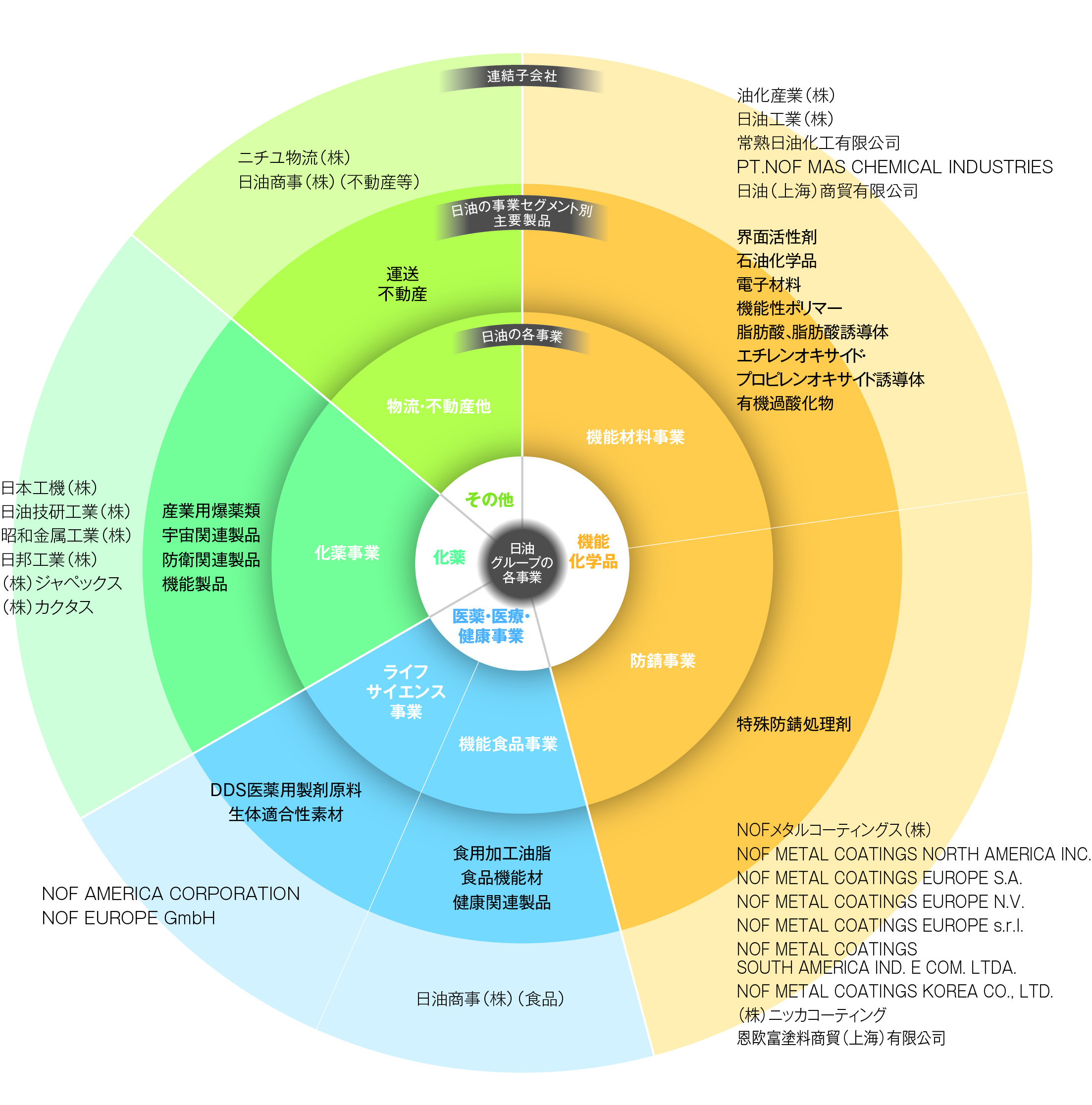 事業構成：図をクリックすると拡大画像をご覧いただけます。