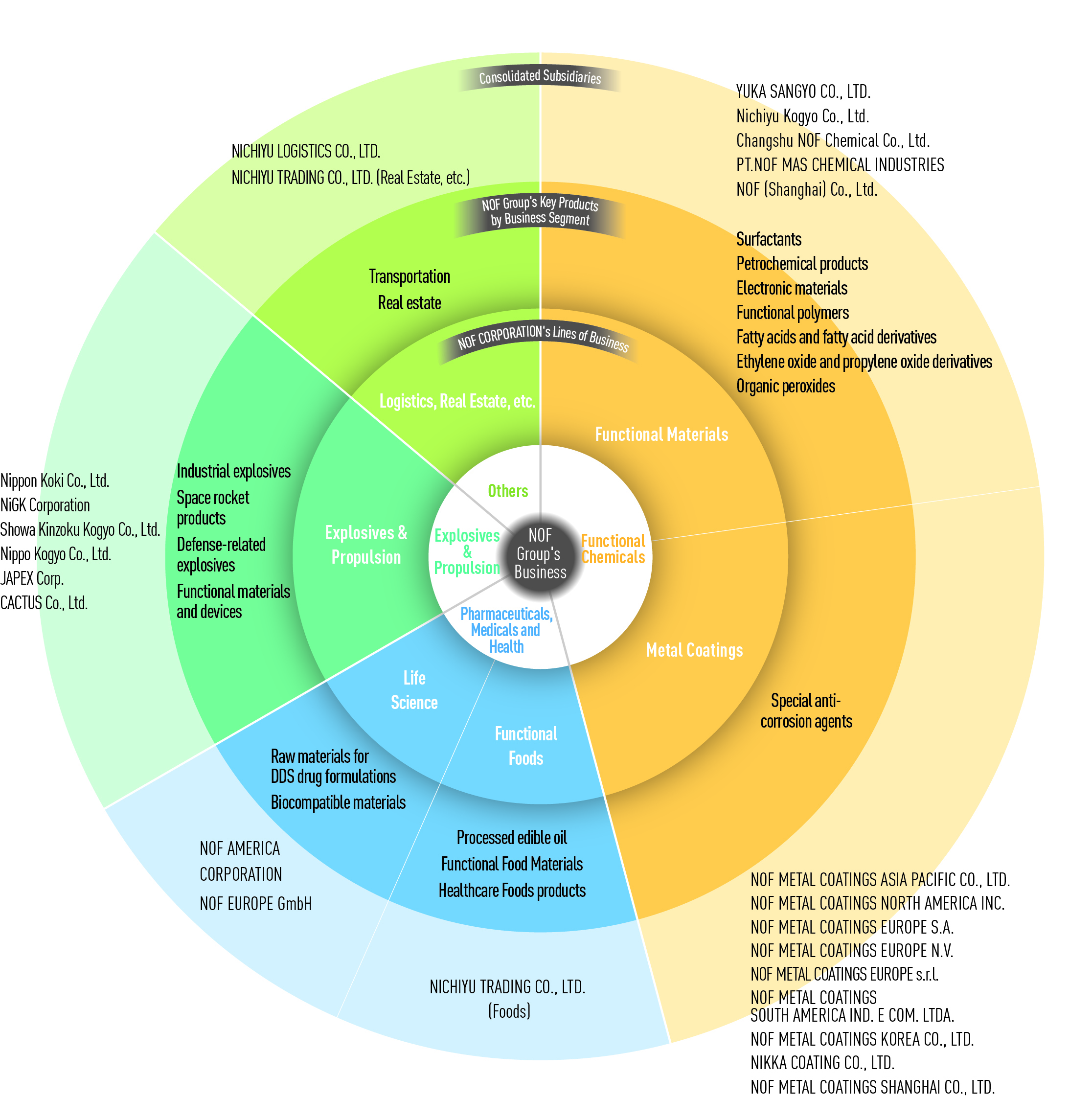 事業構成：図をクリックすると拡大画像をご覧いただけます。