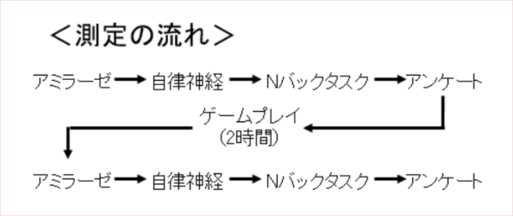 測定の流れイメージ図
