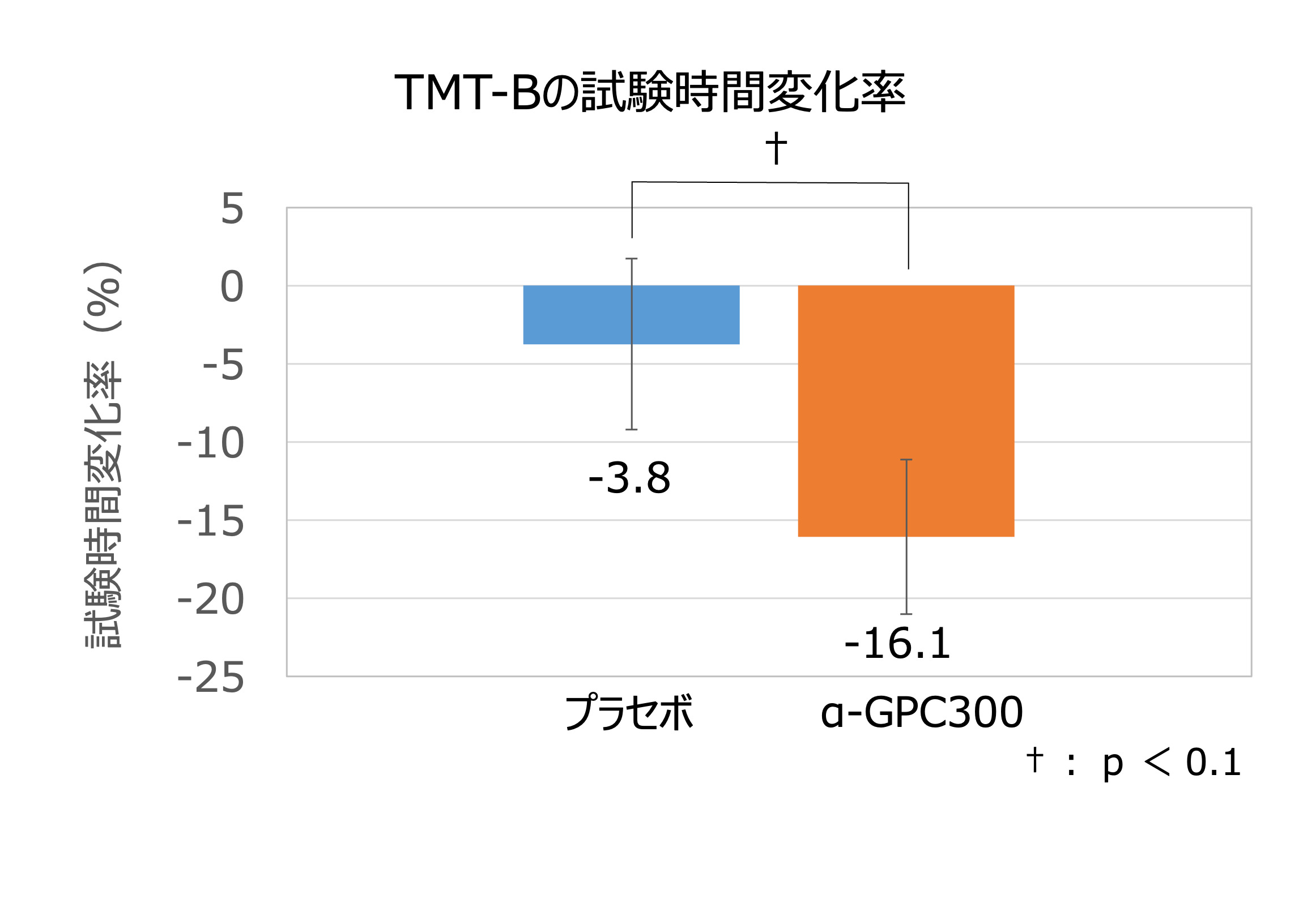 ゲームプレイ前と後の比較