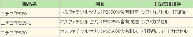 ホスファチジルセリン Ps 脳機能改善 ストレス対策素材 健康食品 原料 日油株式会社 健康専科