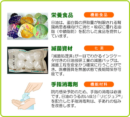 なるホド!日油 暮らしの中の日油 | 日油株式会社