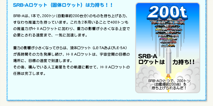 SRB-APbgiő̃Pbgj͎͗!!
SRB-ÁA1{ŁA200giԖ200䕪ĵ̂グ́AȂ킿i͂Ă܂B2{p邱Ƃ400g̐i͂H-UAPbgɉAd͂̉eȂŕKvƂ鑬x܂ŁACɉ܂B@@@@@@@@
d͂̉eȂẮAt̃PbgiLE-7ALE-5AjԂ̗͂𔭊AH-UAPbǵAFԂ̖ڕW̏ꏊɁAڕW̑xœB܂B
̌AςłlHq̋OɍڂāAH-UAPbg̔C͊܂B
