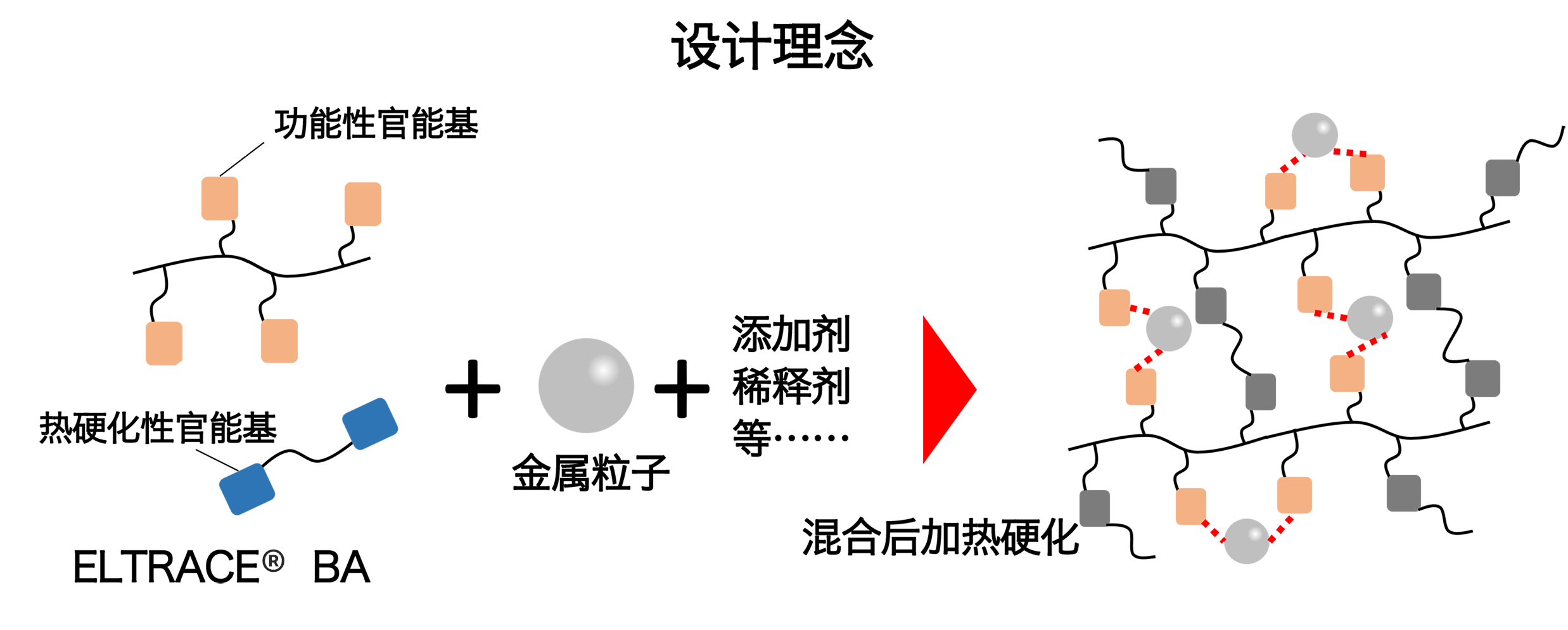 ELTRACE&reg; BA 设计理念