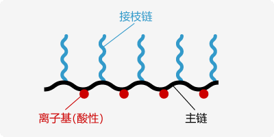 MALIALIM<sup>®</sup>系列示意图