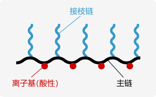 MALIALIM<sup>®</sup>系列形象图