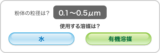 粉体の粒径が0.1～0.5㎛