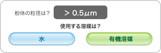 粉体の粒径が>0.5㎛