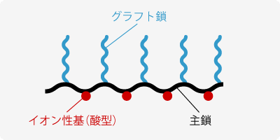 マリアリム®シリーズイメージ図