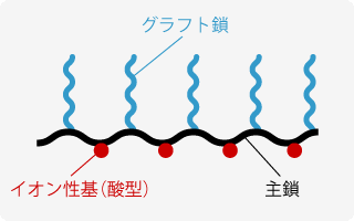 マリアリム®シリーズイメージ図