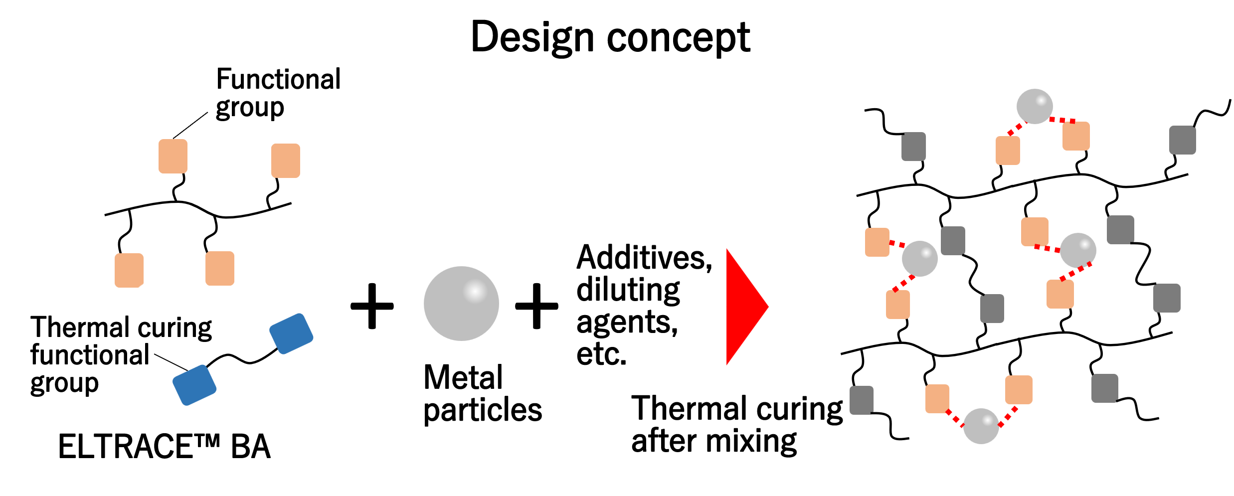 ELTRACE&trade; BA Design concept