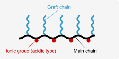 Image of MALIALIM<sup>®</sup> series