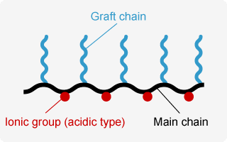 Image of MALIALIM<sup>®</sup> series