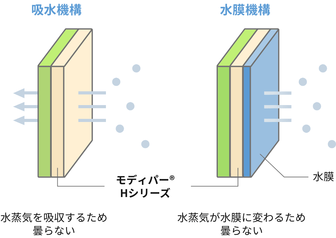 改良効果