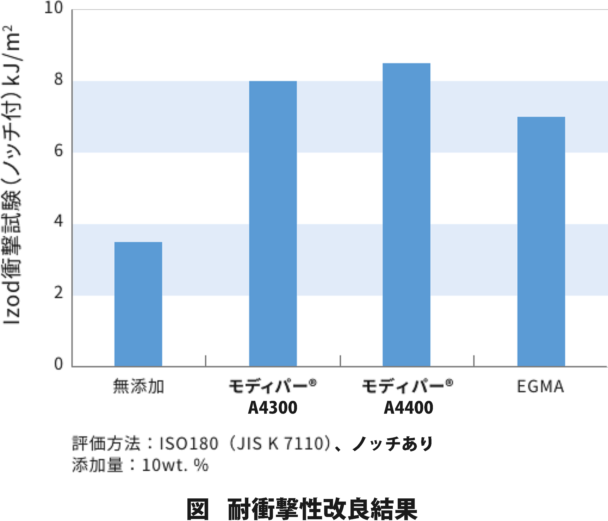 擦動性の評価方法