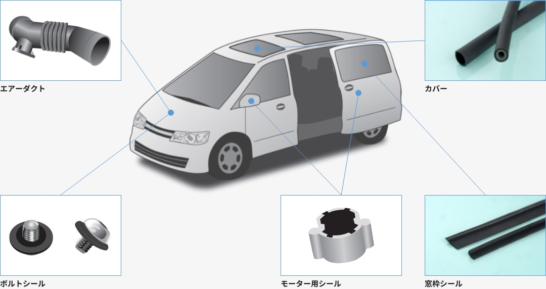 モディパー®Sシリーズ、モディパー®Mシリーズ