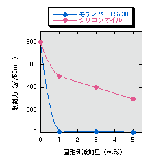 ���f�B�p�[FS730�Y���n�̔�����