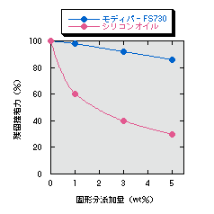 ���f�B�p�[FS730�Y���n�̎c���ڒ���