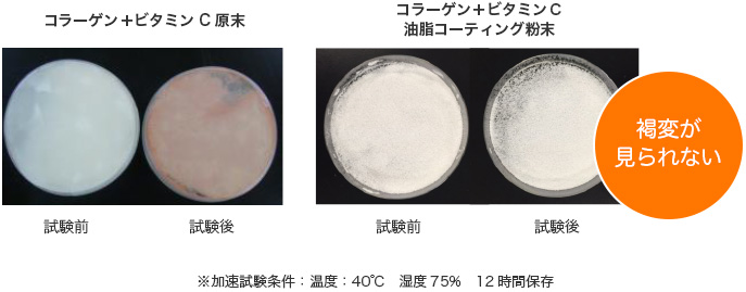 【例】ビタミンＣとコラーゲンの反応抑制