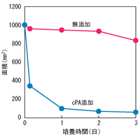 ^烂f̃Qk