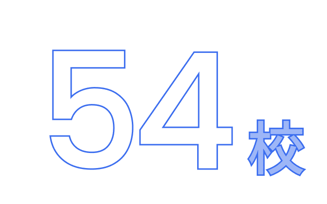 出身大学数