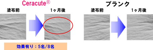 8名中5名に効果有り