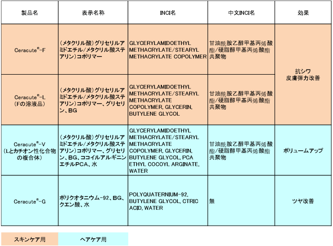 製品ラインアップ