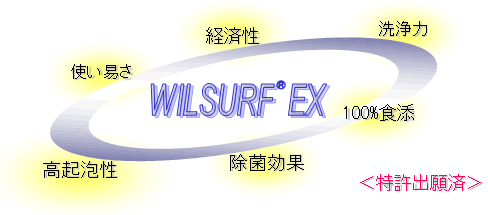 経済性、洗浄力、100％食添、除菌効果、高起泡性、使い易さ