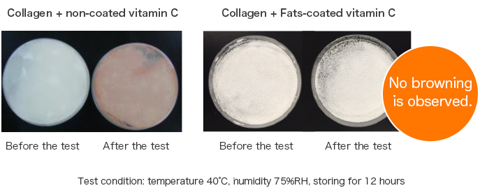 Inhibiting the reaction of vitamin C with collagen