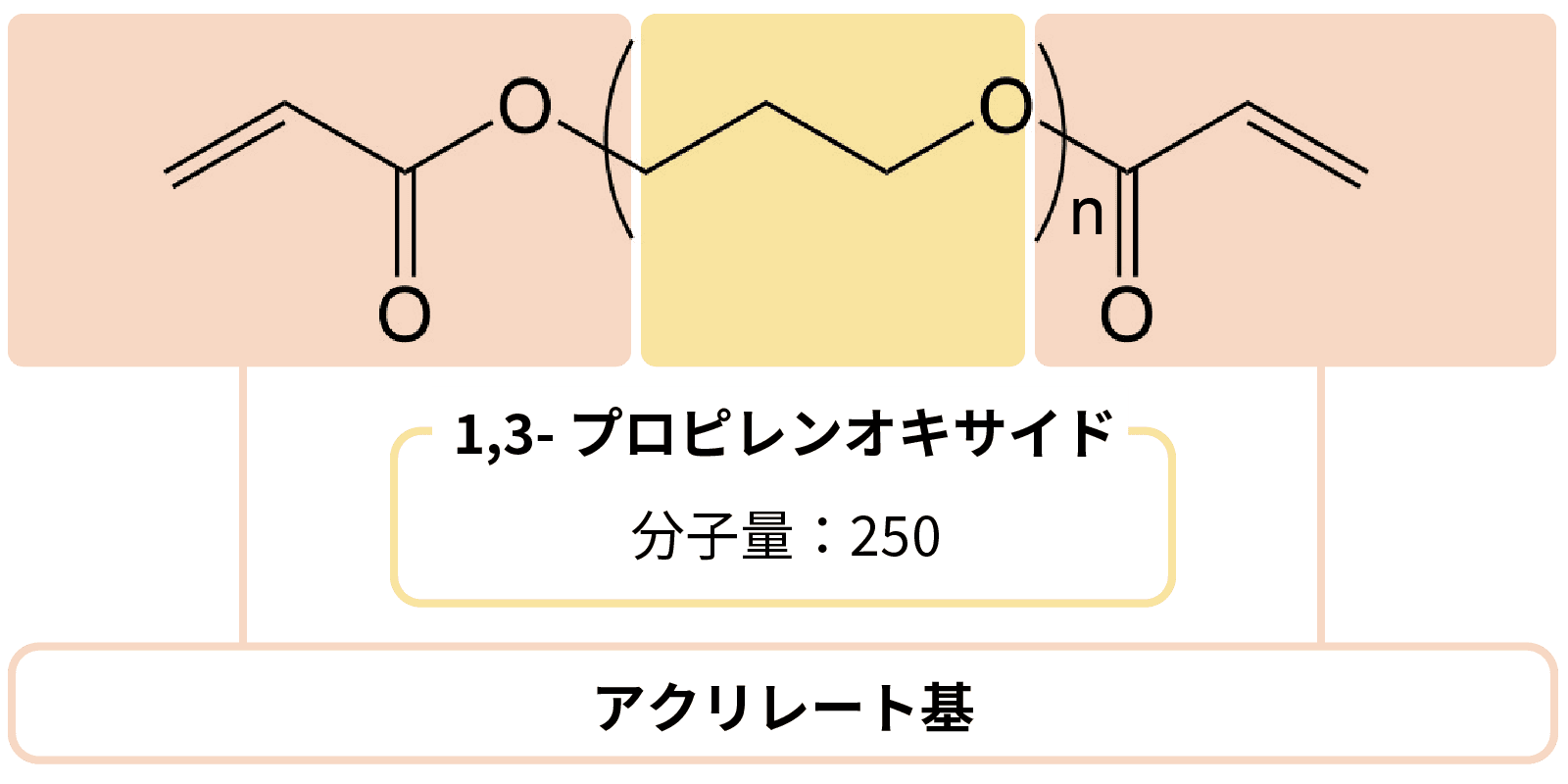 Acrylate group