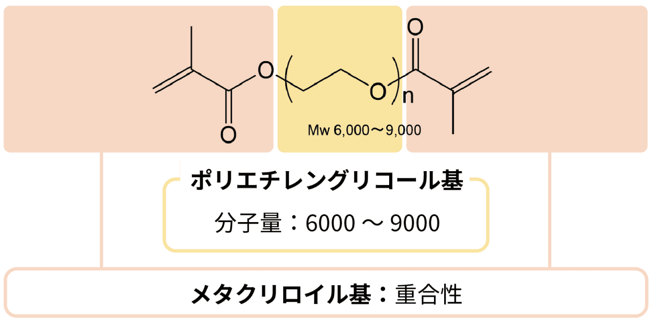 メタクリロイル基