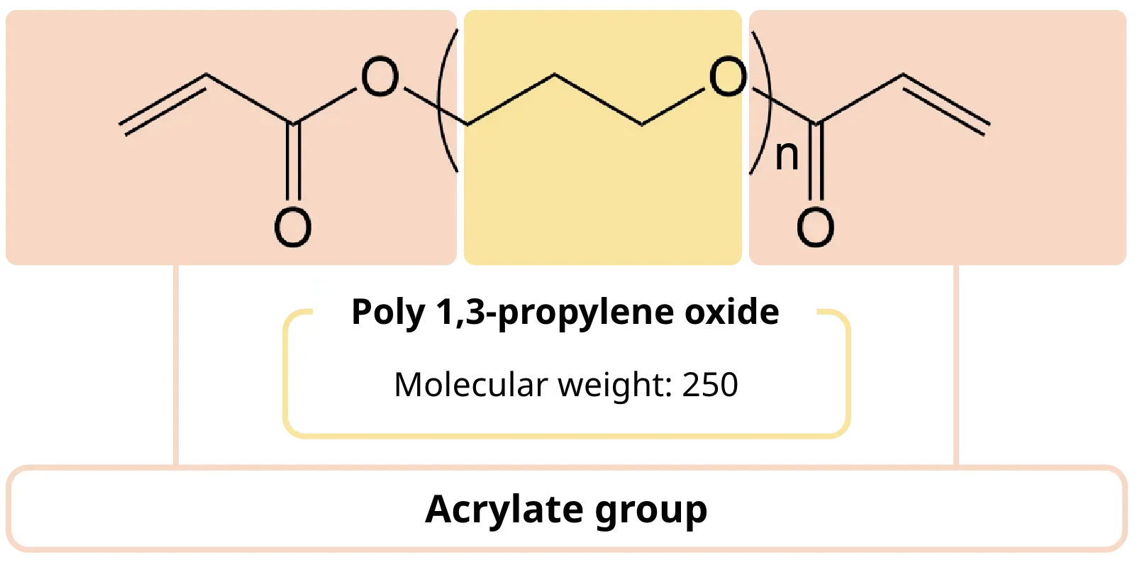Acrylate group