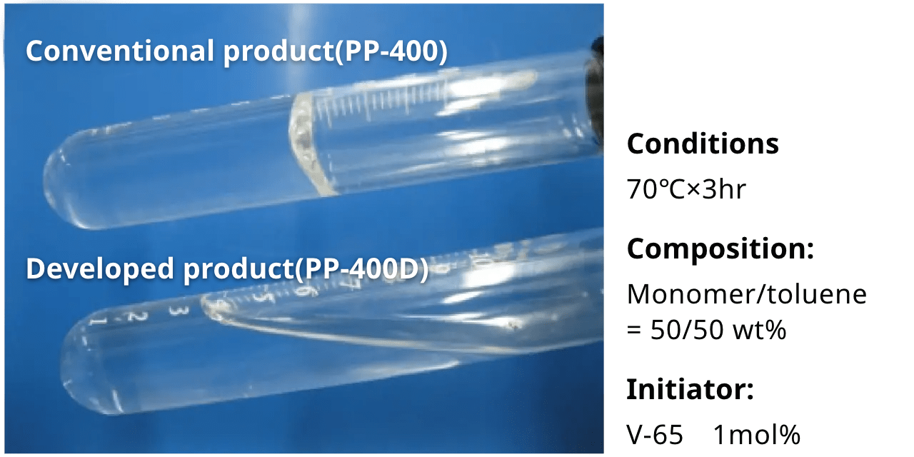 Polymerization properties.