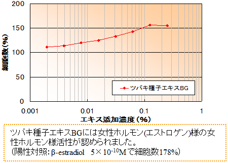 ツバキ種子エキスbg 原料で探す Cosmetic Lounge Com コスメティックラウンジドットコム 日油株式会社 ツバキ種子エキスbg 原料で探す Cosmetic Lounge Com コスメティックラウンジドットコム 日油株式会社