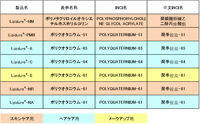 ラインアップ