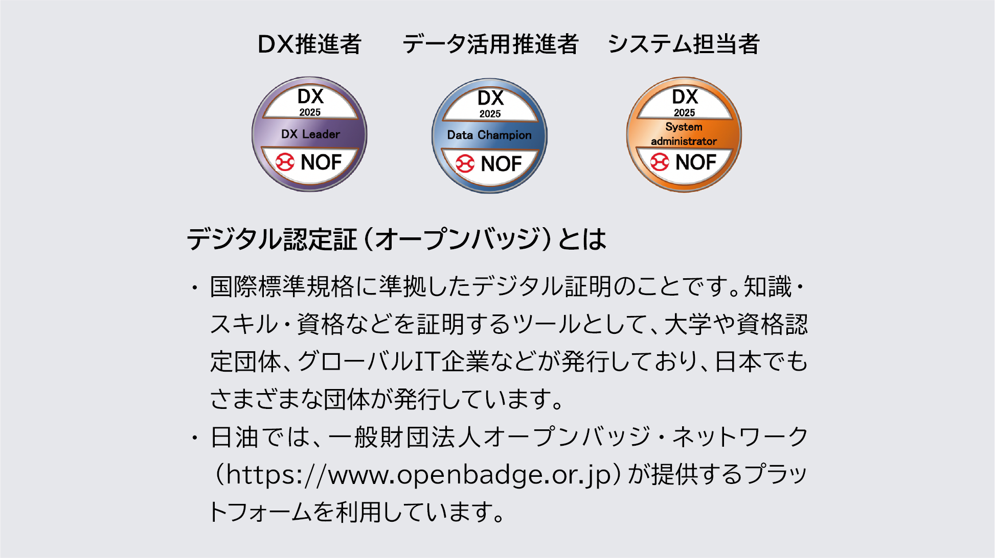 DX人材の役割ごとに付与される3種類のデジタル認定証（オープンバッジ）の画像です。左から、DX推進者用の紫色のバッジ（DX Leader）、データ活用推進者用の青色のバッジ（Data Champion）、システム担当者用のオレンジ色のバッジ（System administrator）が並んでいます。
