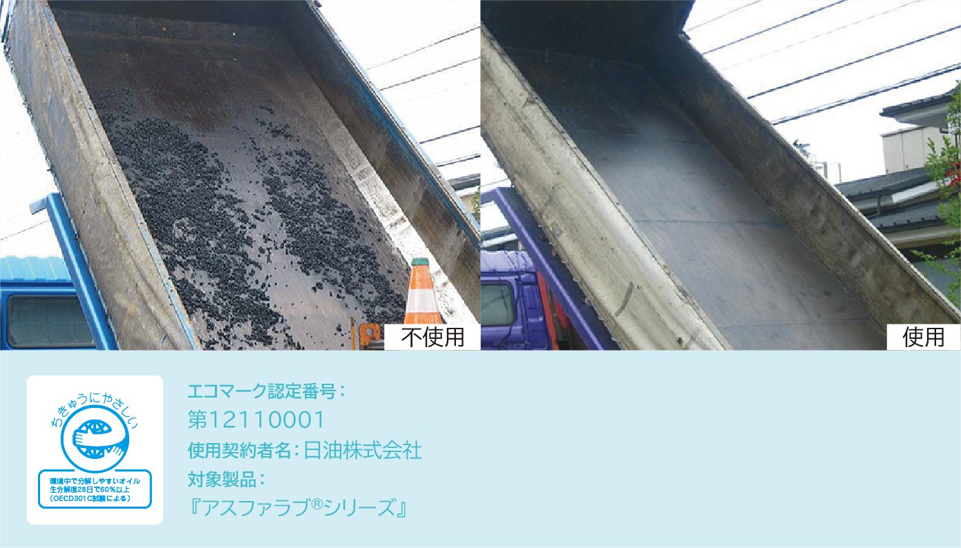 左上のトラックは傾けた荷台にアスファルトが残っていますが、付着防止剤を使った右上のトラックは傾けた荷台に何も付着していません。トラックの写真の下には、アスファラブ・アスファゾールのエコマークが表示されています。