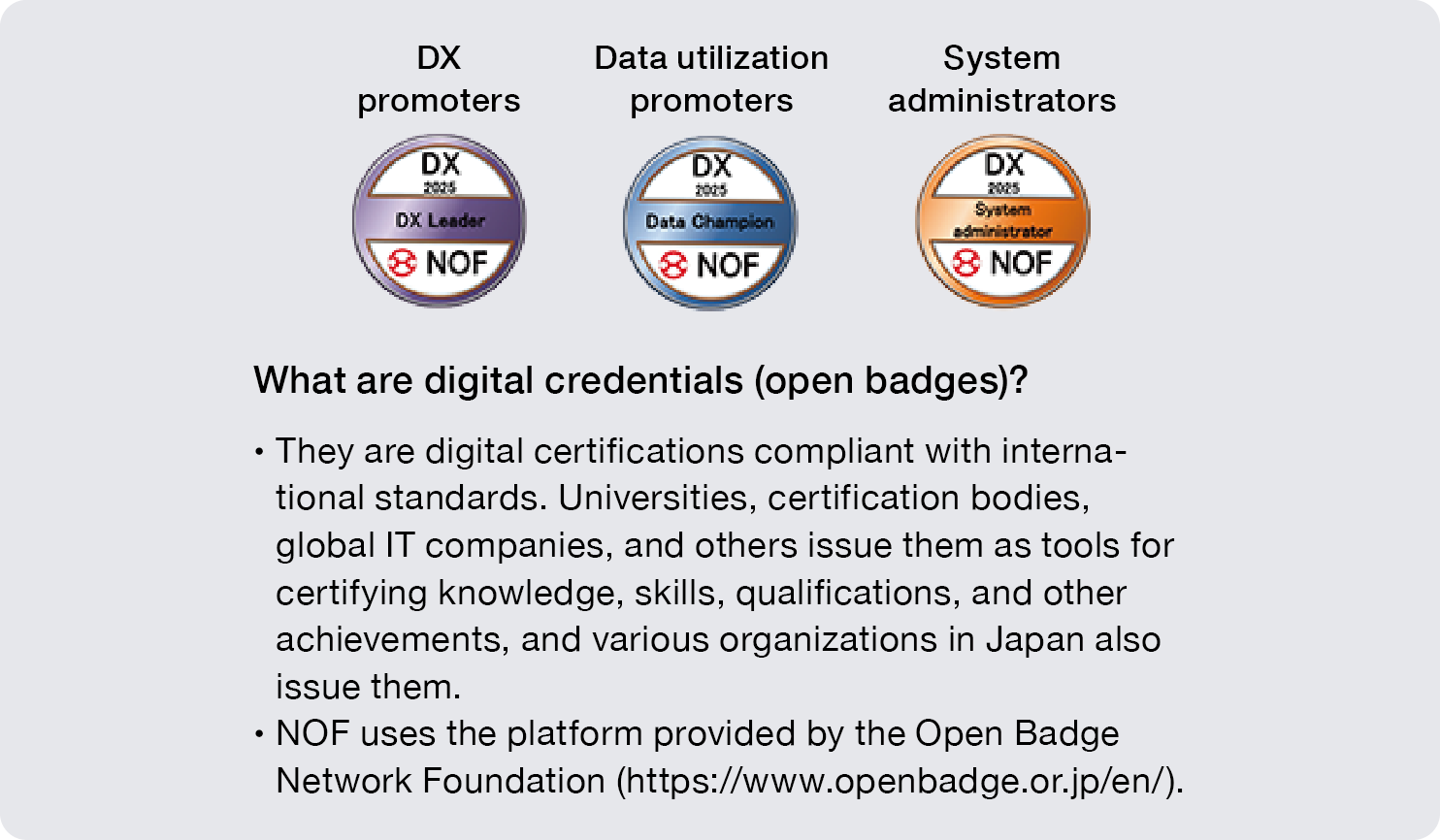 These are images of three types of digital certificates (Open Badges) awarded based on the specific roles of DX personnel. From the left, they are the purple badge for DX promoters (DX Leader), the blue badge for data utilization promoters (Data Champion), and the orange badge for system administrators (System Administrator).