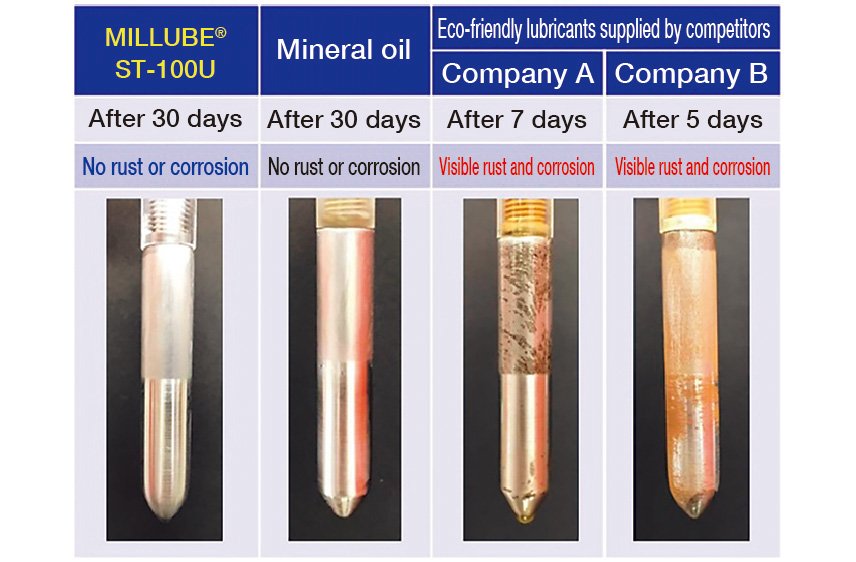  Four photographs are displayed side-by-side comparing corrosion after immersion in natural seawater; from the left, they show: Mill-Lube (no rust or corrosion after 30 days), mineral oil (no rust or corrosion after 30 days), Company A's product (rust and corrosion after 7 days), and Company B's product (rust and corrosion after 5 days).
