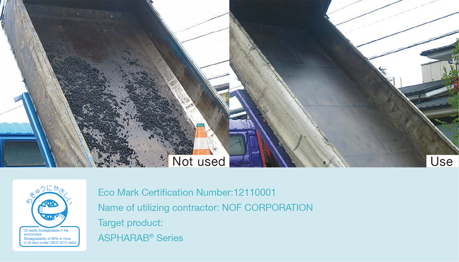 The truck in the top left has some asphalt residue on the tilted bed, but the truck in the top right, which used an anti-adhesion agent, has no residue on the tilted bed. The Eco Mark for asphalt and asphalt sol is displayed below the photo of the truck.