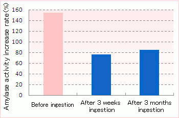 Improved stress tolerance